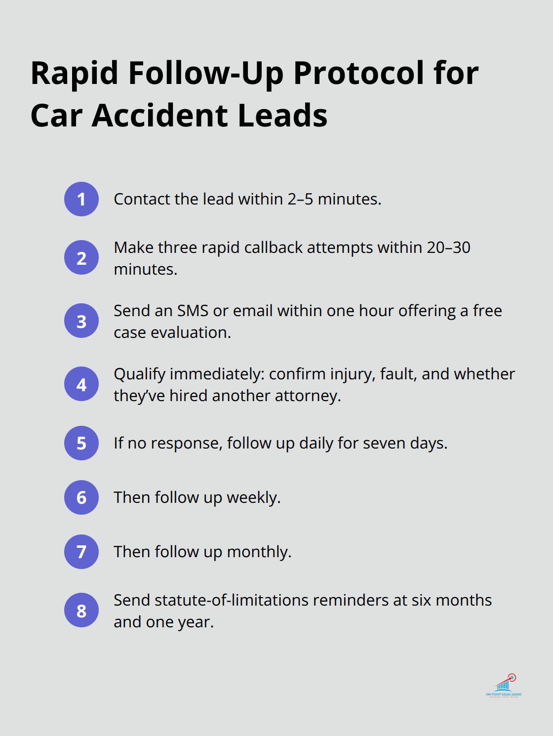 Compact checklist of the rapid outreach and nurturing cadence for car accident leads