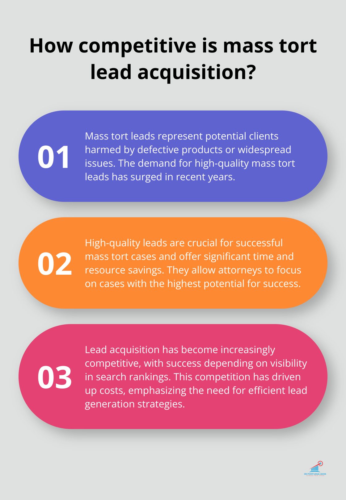 Infographic: How competitive is mass tort lead acquisition?