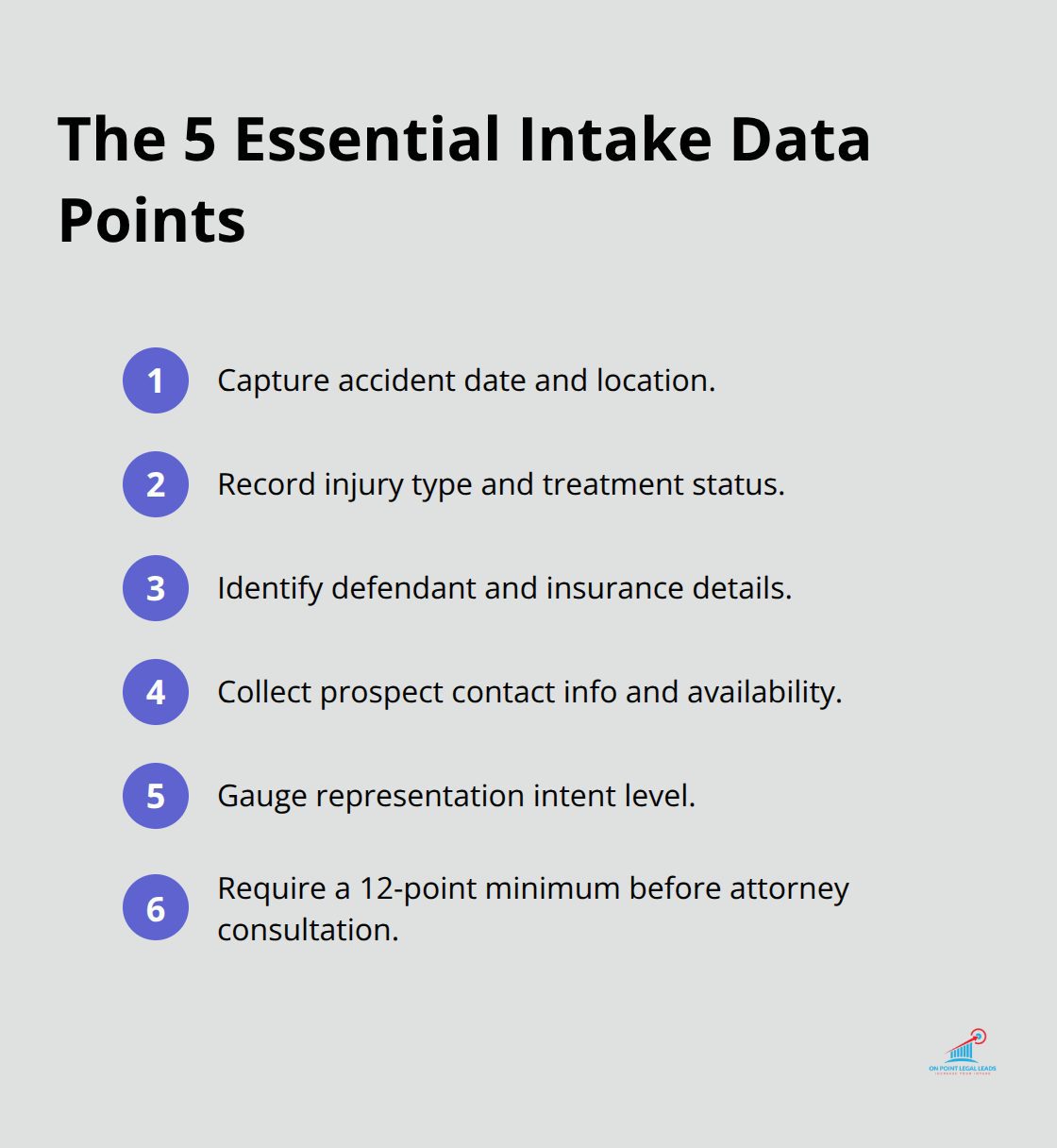 Checklist items to capture before any prospect reaches an attorney, plus the qualification threshold