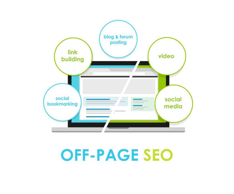 off-page personal injury leads for auto accident claims