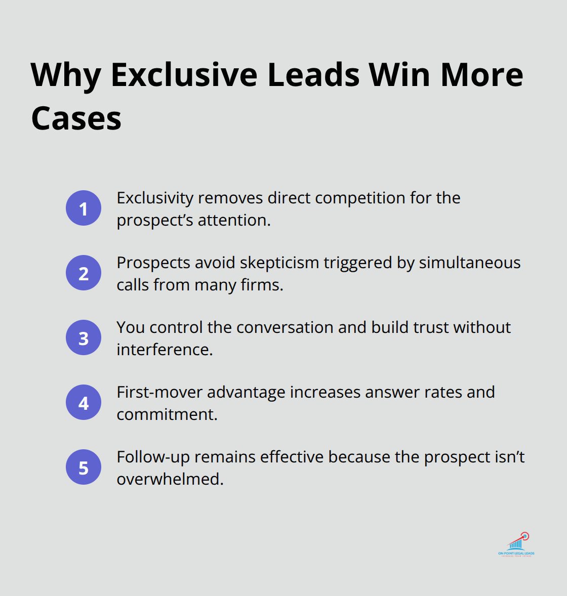 Compact list explaining why exclusive SSDI leads convert at higher rates