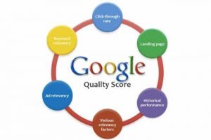 quality score factors