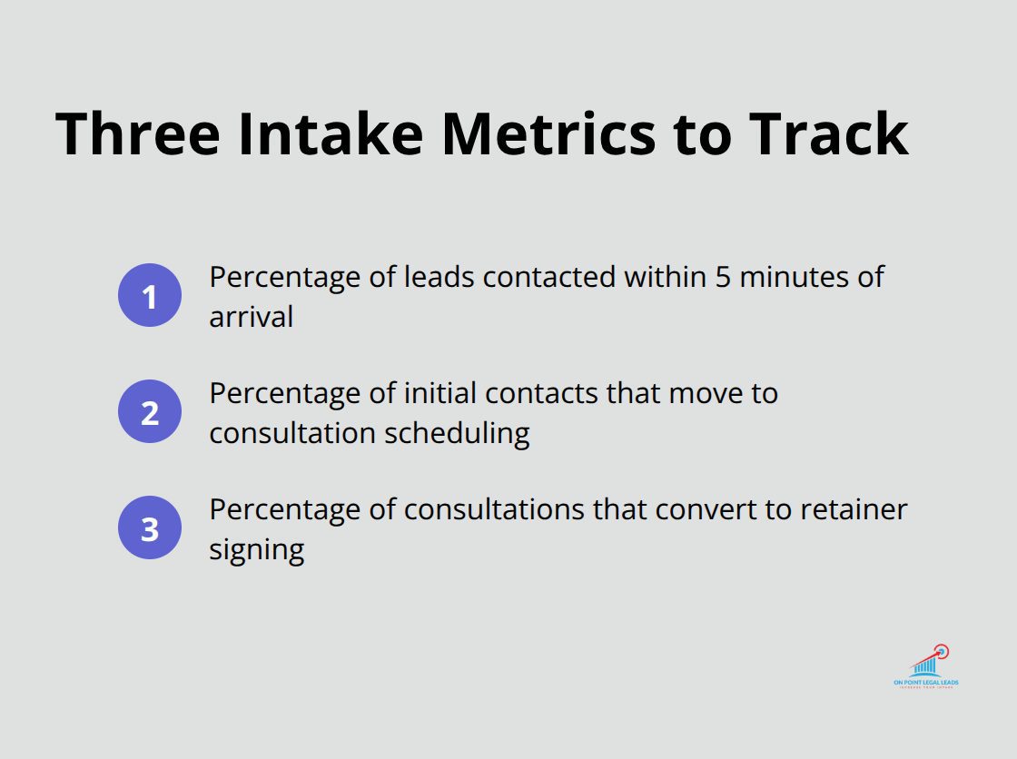 Ordered list of the three key intake metrics disability law firms should monitor - SSDI case leads service