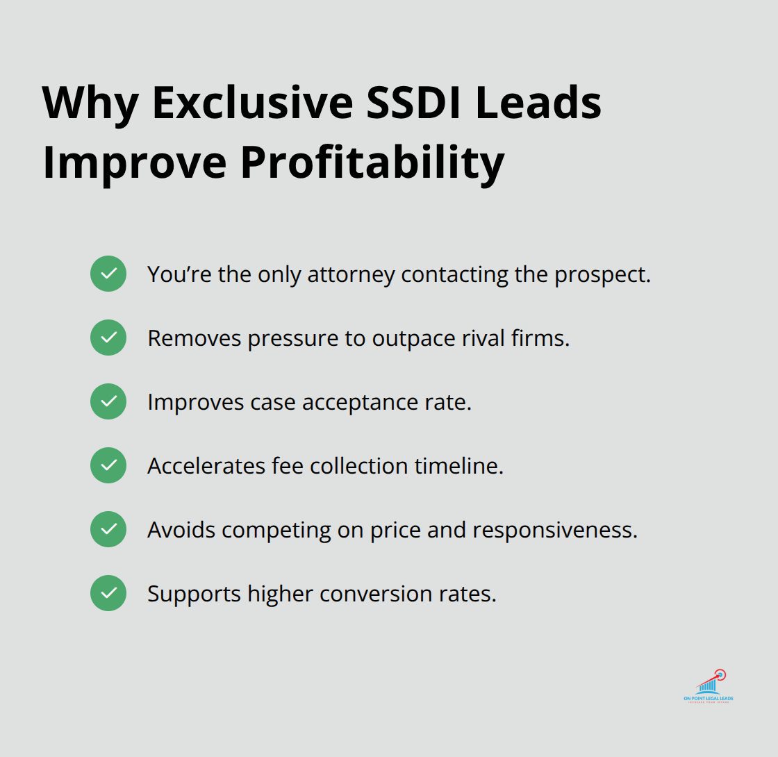 Checklist of benefits from using exclusive SSDI leads for attorneys.