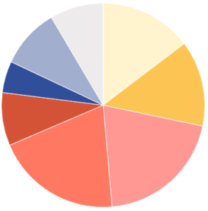 attorney search engine factors