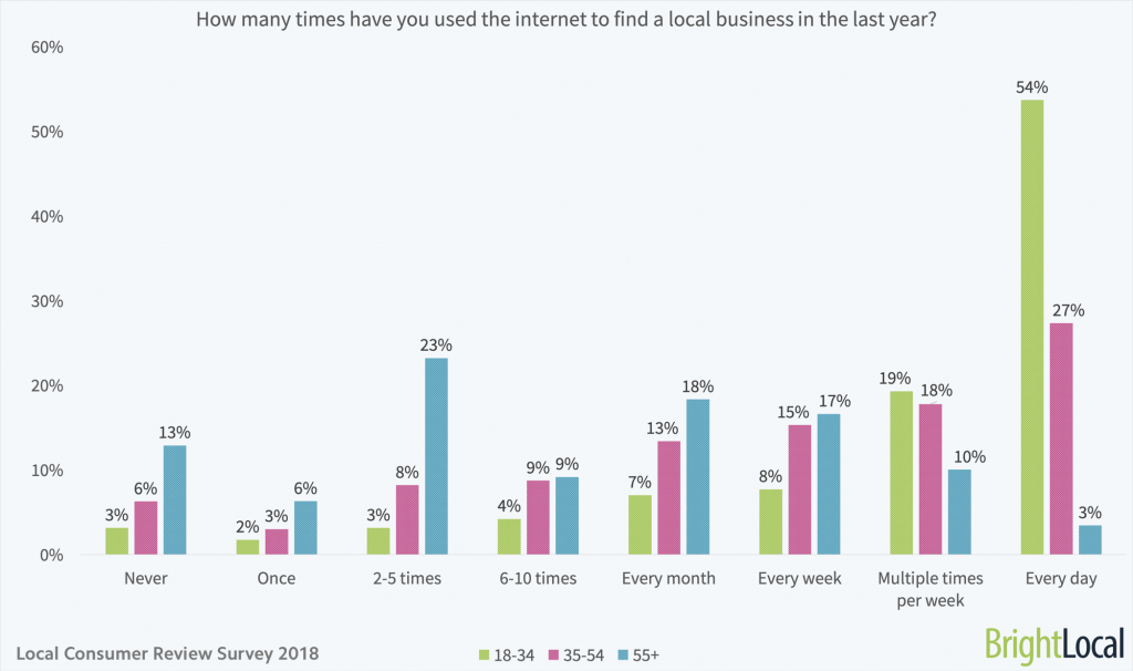 consumers-search-local-companies