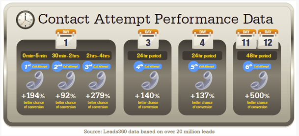 contact-attempt-personal-injury-leads