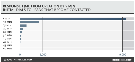 more-call-attempts-more-contacts