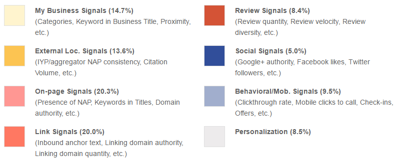 Legend for attorney reviews