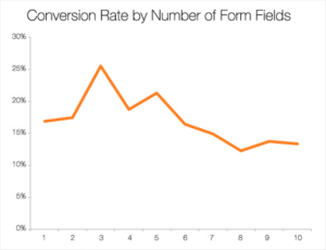 More Law Firm Leads