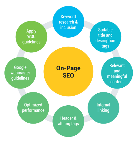 On Page Attorney SEO - Legal SEO