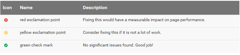 PageSpeed Insights