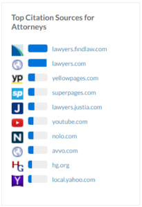Citations can improve law firm leads