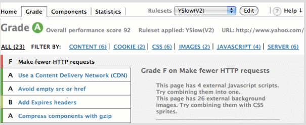 Yahoo! YSlow S